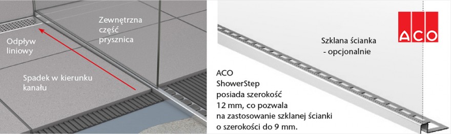 ACO ShowerStep